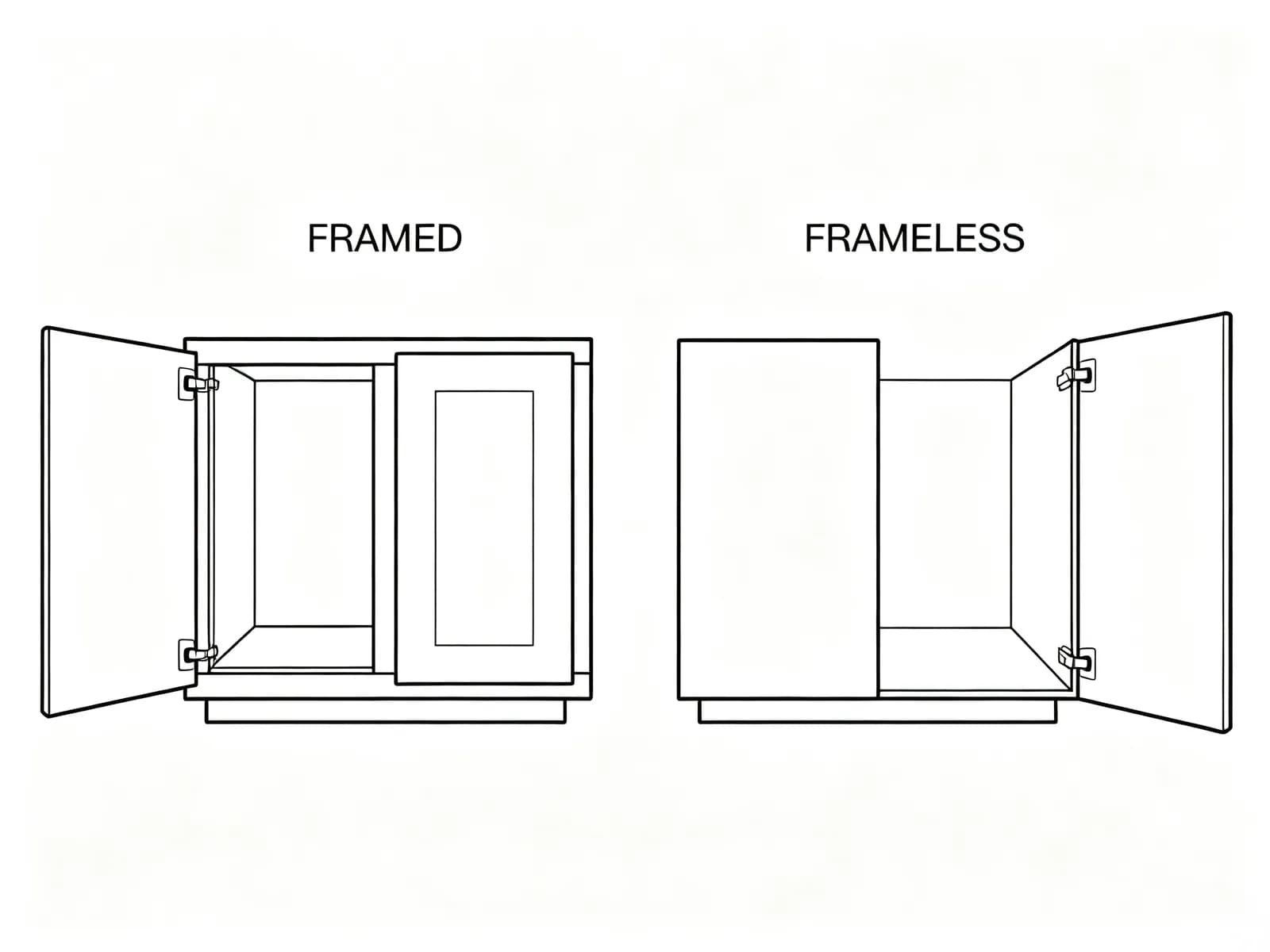 Cabinet Construction Types